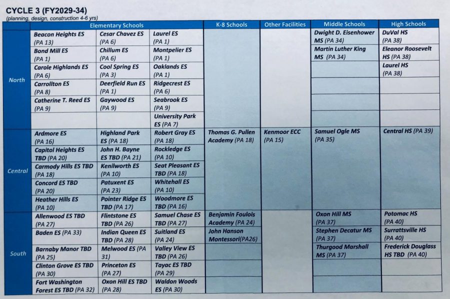 Copy of the PGCPS Educational Facilities Master Plan