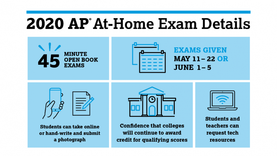 Opinion on Online AP tests from an AP Tester