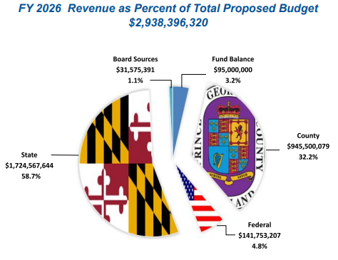 Proposed 2026 School Budget