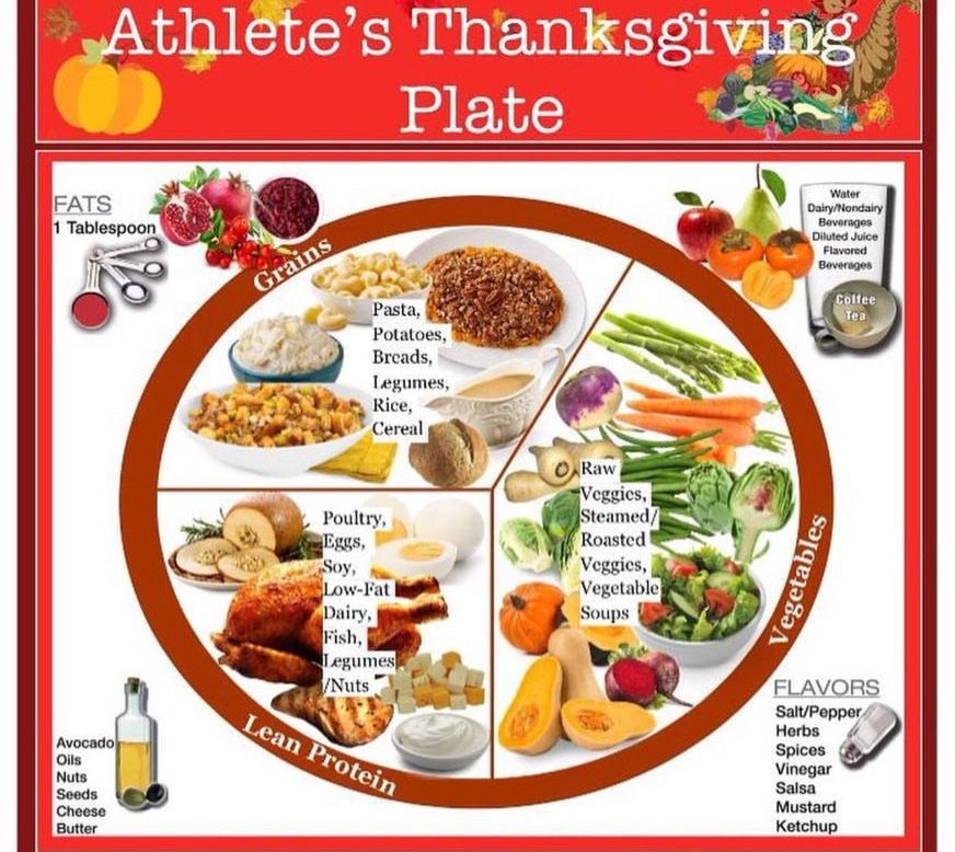 Student Athlete Diet Recommendations for the Thanksgiving Break